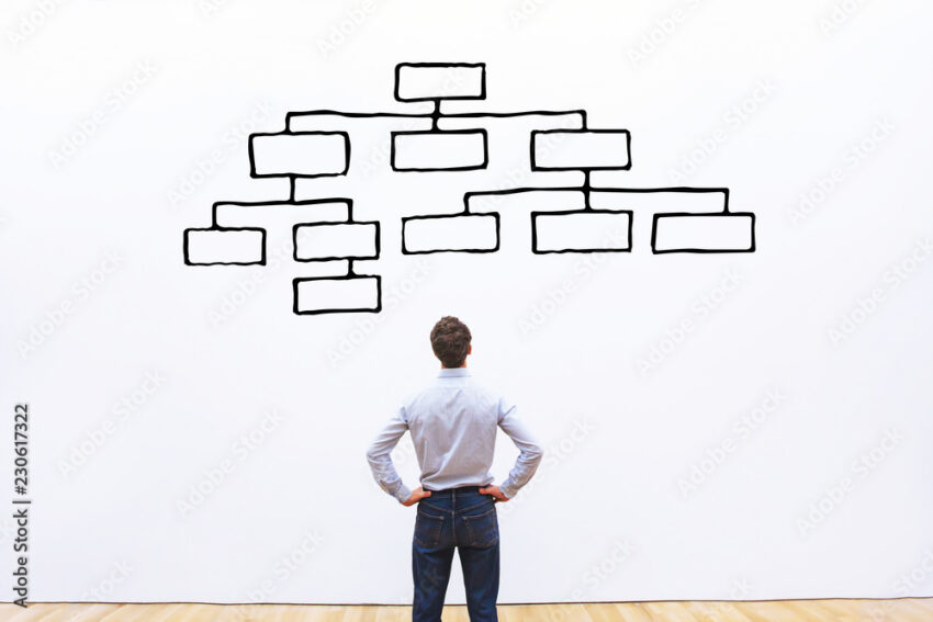 organization hierarchy concept, business man manage complex logic of mindmap